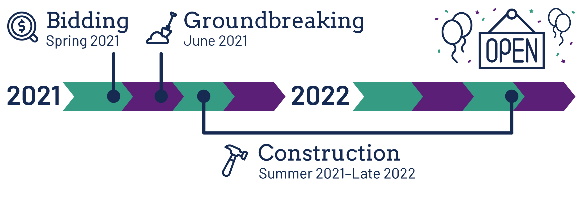 illustration of summer 2021 timeline as of april 8