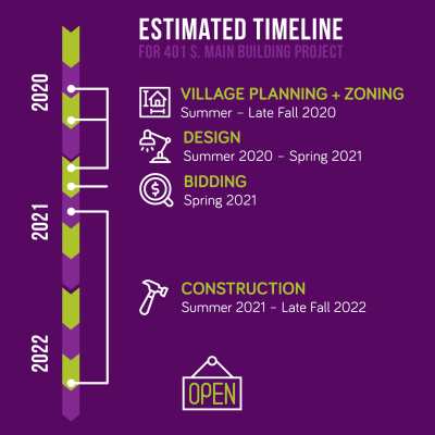 Estimated Timeline for New Helen Plum from July 2020
