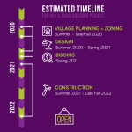 Estimated Timeline for New Helen Plum from July 2020